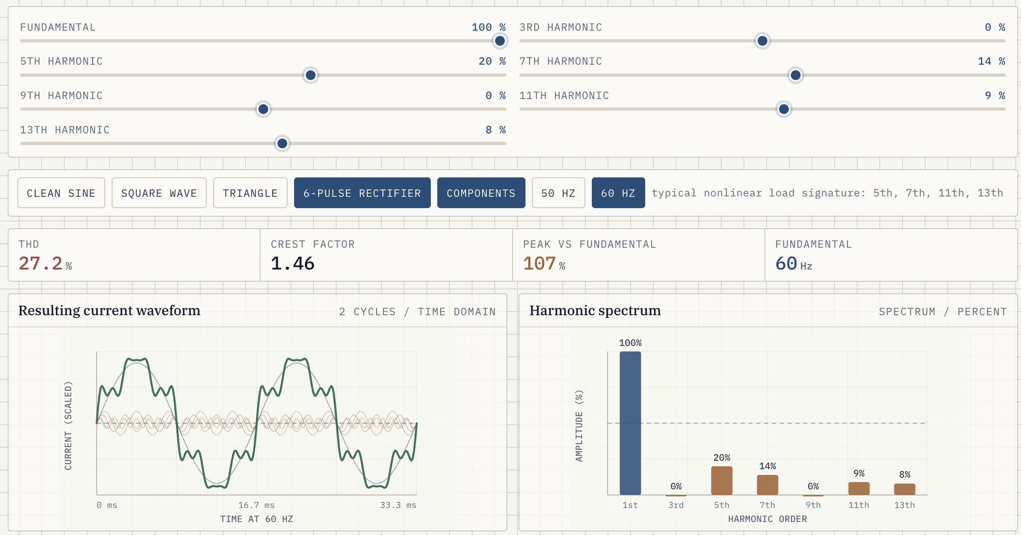 Image from Here is another, slightly more nerdy visualization — this time showing how harmonics ch…