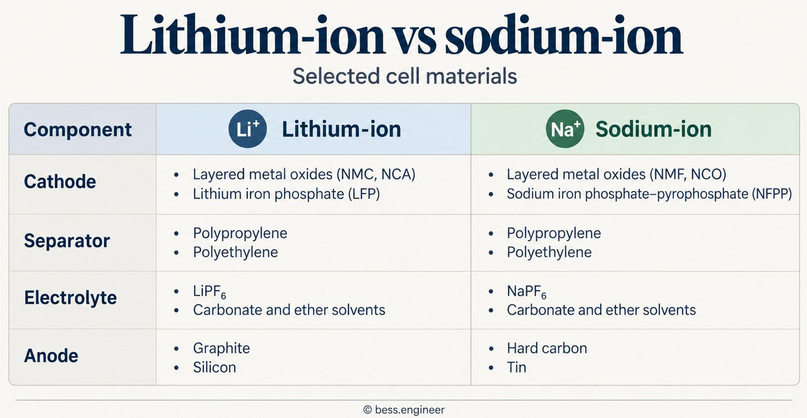 Image from If you look at sodium vs.