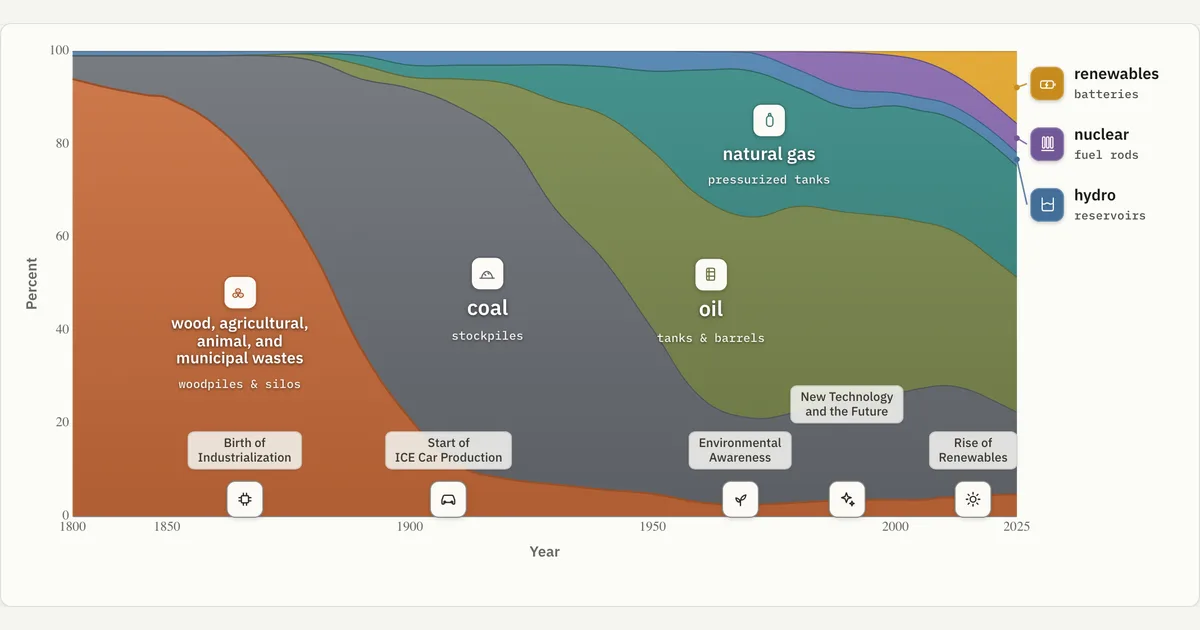 Energy Source Evolution — labelled BESS engineering diagram