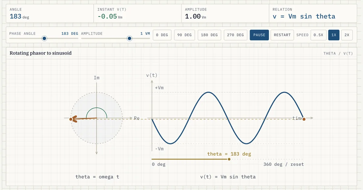 AC Phasor and Sinusoid — labelled BESS engineering diagram